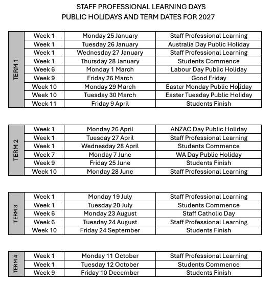 Important Dates